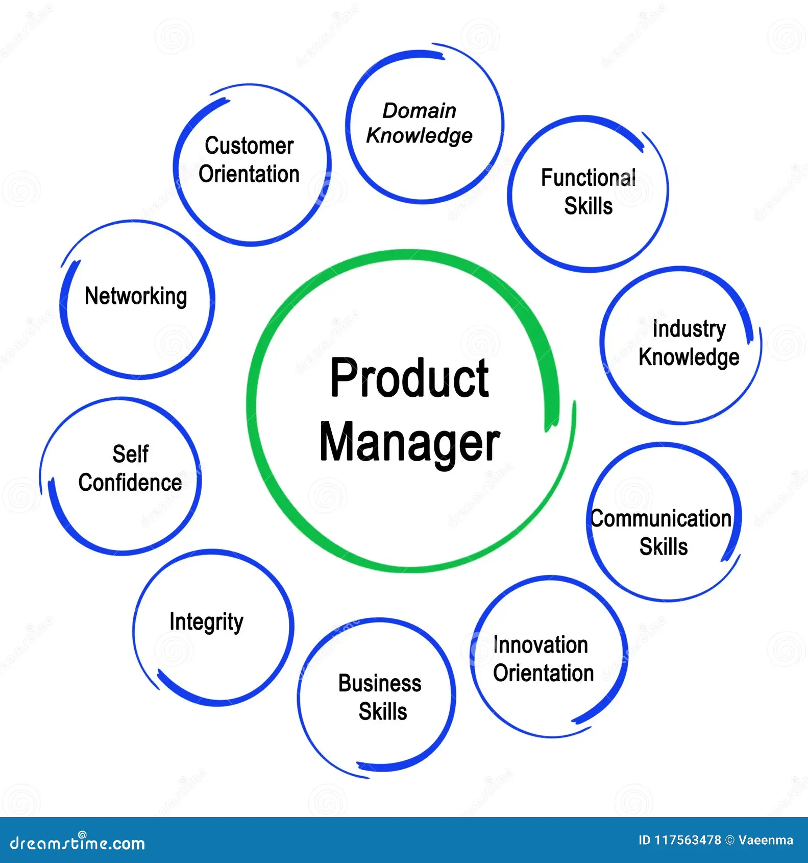 Product Manager